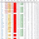 2022년 1월 24(월) : 최악의 주간 실적 이후, 1월 FOMC 주의보 이미지