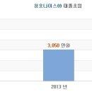 청호나이스(주) 이미지