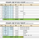 [제108차] 산악부 2024년 09월 28일 토요일 / 서울대공원 (경기도 과천) 이미지