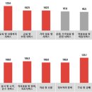 모든광고공사 이미지