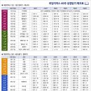 📂 리딩지저스 45주 성경읽기 첵크 "V" 표. 이미지