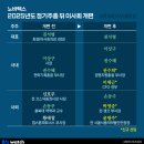 바이오환경 생활과학 입문 이미지