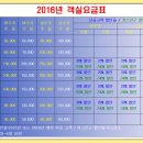 2016년7월10일 업데이트 2 이미지