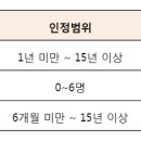 ★﻿청약가점제 와 추첨제★﻿ 이미지