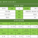 [국민의힘] 정연욱-부산수영구 이미지