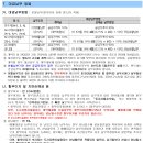 용화 유치원 이미지