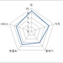 이가밥상 - 논산시 | 이가밥상