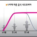 우리 아이 편식은 '푸드브릿지' 방법으로 해결해보세요!! 이미지