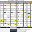 2024년 8월 9일 (금) 근무현황표 24/32/40 총 96팀 이미지