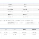노모어에프앤비