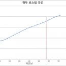 커피로스팅플랫폼 Daum카페