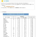 에너지원별 석유환산톤(TOE) 계산방법 이미지