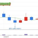 네오크레마 주가 전망 (311390)