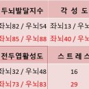 브레인박사 태권도장 이미지