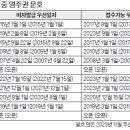 2023년 12월 미국 영주권 문호 - 영주권 문호 2개월 연속 전면 동결 이미지