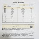 2월 식단표 감수받았습니다. 이미지