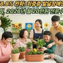 자폐성 장애 특수교육 대상자 부모의 직업생활과 자녀치료 사례 | 도전행동 56.8% 완화! 최중증 발달장애인 통합돌봄 만족도 98점, 2026년 월 20만원 전문수당 지급