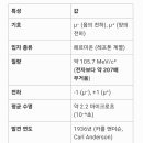 뮤온 이미지