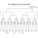 제51회봉황대기전국고교야구대회32강대진표 이미지