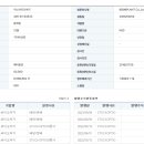 이노바이오써지 실적 및 사업 현황 이미지