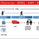 이지세계여행