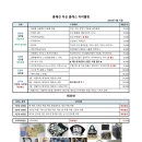 홈패션(중급반) 이미지