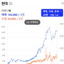 금호셀프 이미지