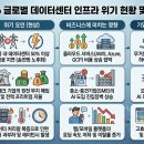 2026 AI 데이터센터 착공 불능 사태, 전력 부족이 부른 인프라 위기와 기업 생존 가이드