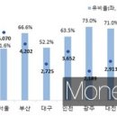 상업용 73 이미지