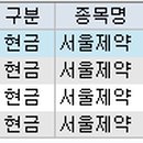 써니메디칼 이미지