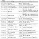 서진경영컨설팅 - 시흥시 비둘기공원7길 51 | 서진경영컨설팅