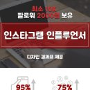 시카고컴즈