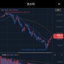 코스닥 많이 올랐네요 이미지
