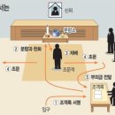 [전직] 대구지방보훈청 이태봉님 부친 별세 이미지