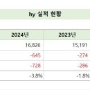 써지칼제이