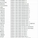 호숫가 드림 펜션 | 강화숙소