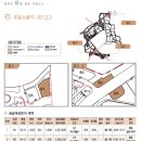 뉴화성주유소 이미지