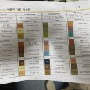 나도 한다 커피바리스타 자격증 | 호주 바리스타 EUCA 자격증 취득 스토리