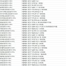 황금호박부동산공인중개사사무소 네이버블로그
