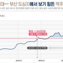 쌍용플레티넘 앞 이미지