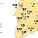인천귤현차량기지 태양광발전소 1호 | 5월 2번째주 제주주간경제동향…저출산 대응 17개 시·도 간담회…아파트 주간매매가격 변동률 0.08%...