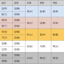 색깔 동아일보