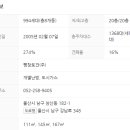 삼산고등학교 이미지