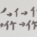 지을작(作)