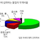 벽지위에나 벽면에 페인트 칠하는 방법, 시공후기 등 소개 이미지