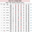 원주나이스볼링센터 이미지
