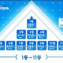 [프로듀스 101] (순위스포주의) 시즌 1 6화 순위와 시즌 2 6화 순위.jpg 이미지