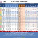 모산방 | 2026 초등임용 충남 합격 후기 (with 위더스팀)