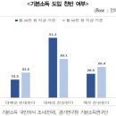 알앤알컨설팅