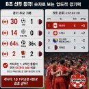 캐나다 6-0 대승 카타르 완파! 직접 지켜본 북중미 월드컵 역사적 첫 승 순간
